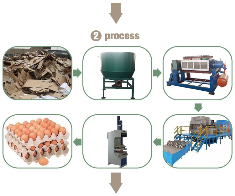 egg box making machine egg box making machine